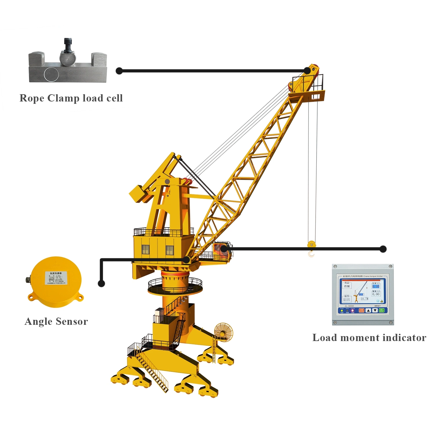 Best Selling Sany 100t Crawler Crane Load Moment Indicator