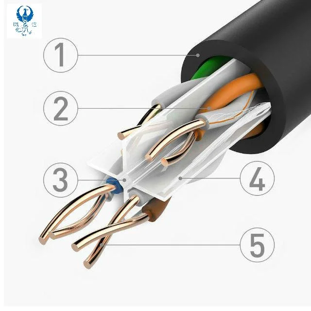 CAT6A UTP U/FTP Cable Wire 0.56mm 23AWG Network Cable