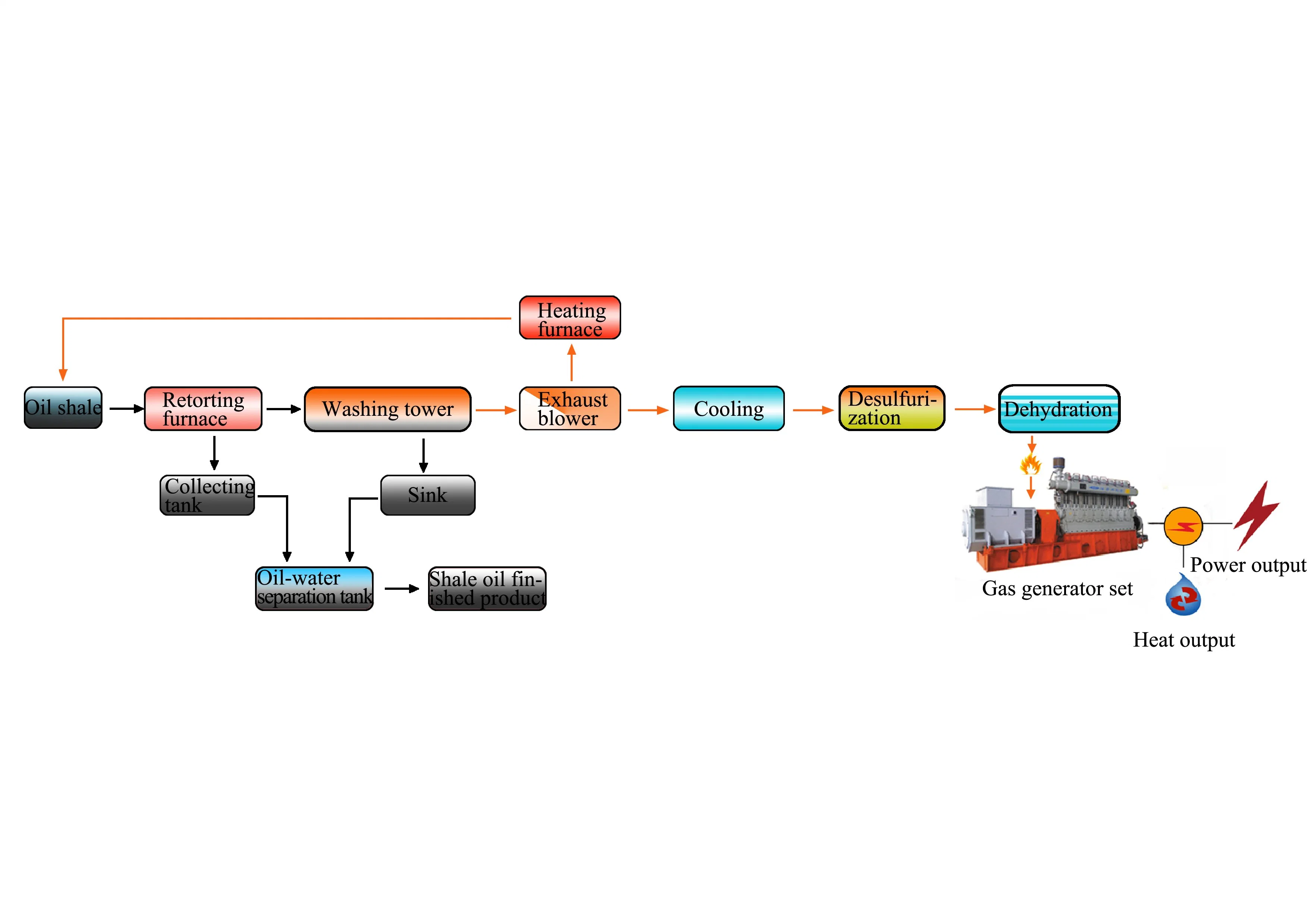 Single Stage Small Coal Gasification Plant Coal Gasifier Gasification Station Coal Gas Production Equipment Manufacturer