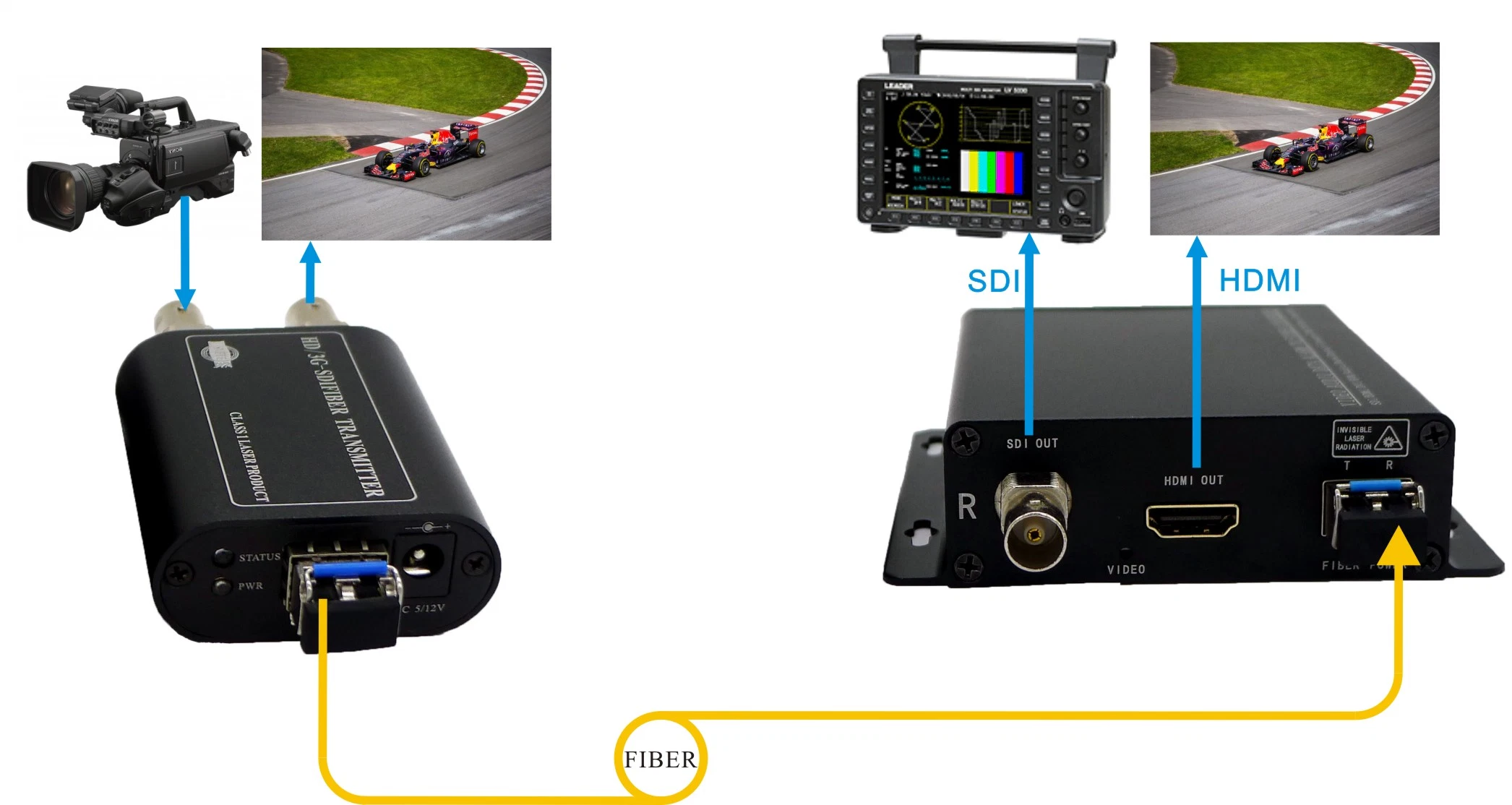 Входной HDMI-выход HD-SDI преобразователь оптоволоконных сигналов 3G-SDI Video Fiber Extender С выходом HDMI