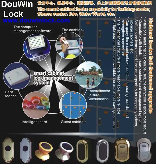 Zand Electronic Locker Lock avec gestion logicielle