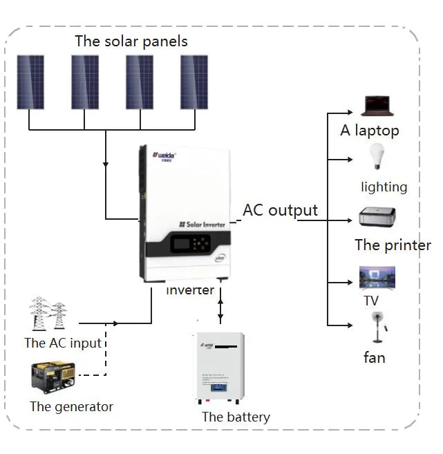 51.2V Series Wall Mounted LiFePO4 Battery Unit Household Energy Storage System