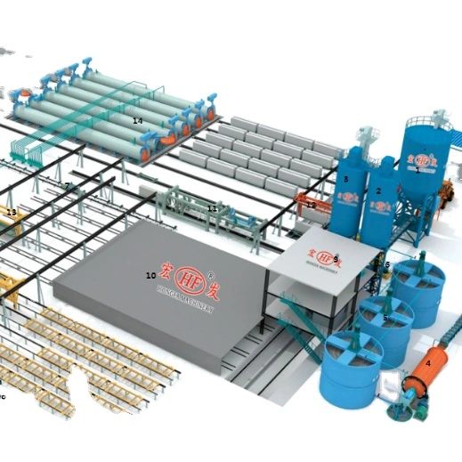 Прямой производитель AAC Brick Block Manufacturer Цена машины в Центральной Азии