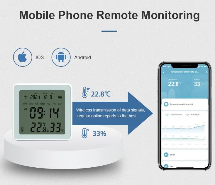 حساس درجة الحرارة والرطوبة الذكي مع شاشة LCD، 3 أنواع من الاختيار WiFi 2.4G، ZigBee 3.0، Bluetooth منخفض الطاقة