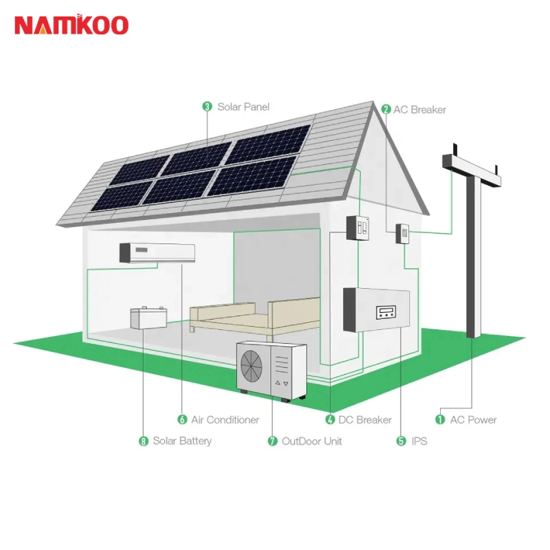 100% Solar Klimaanlage Split-System 48V DC Wechselrichter/24 Stunden 18000BTU 100% Solar Klimaanlage / Wand Split Klimaanlage