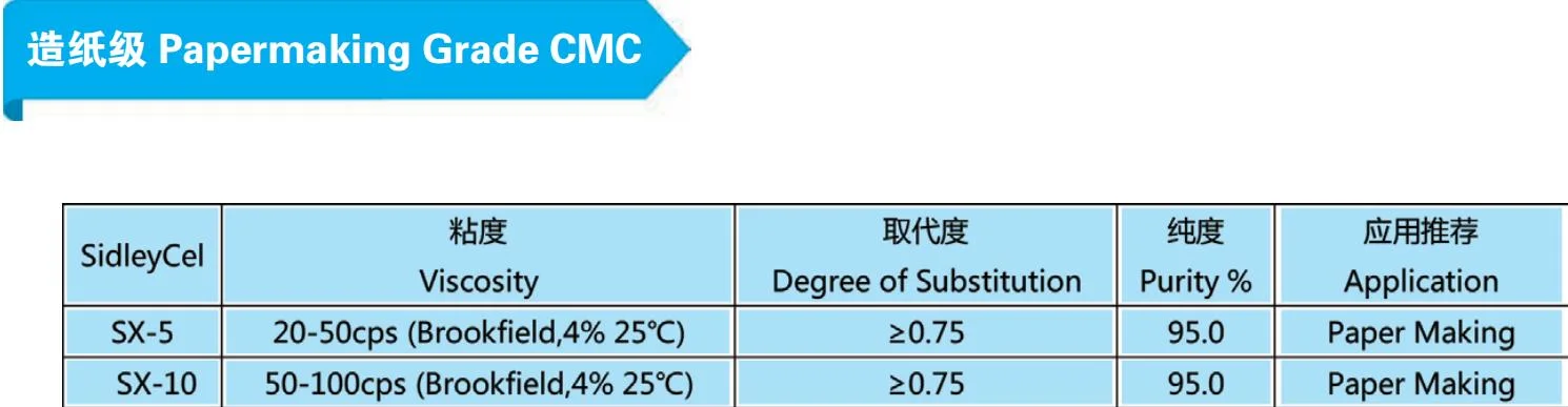 CMC de carboximetilcelulosa de sodio en la industria papelera