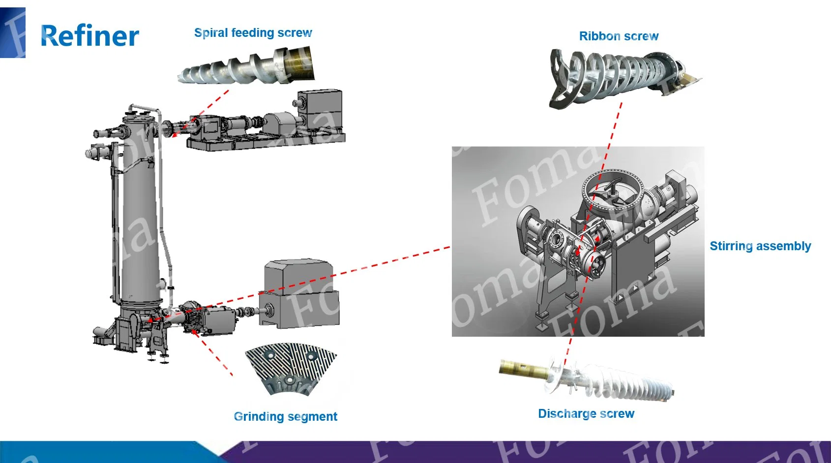 Transport Ribbon Screw / Discharge Screw / Spiral Feeding Conveying Screw for MDF Refiner Defibrator Fiber Grinding Machine