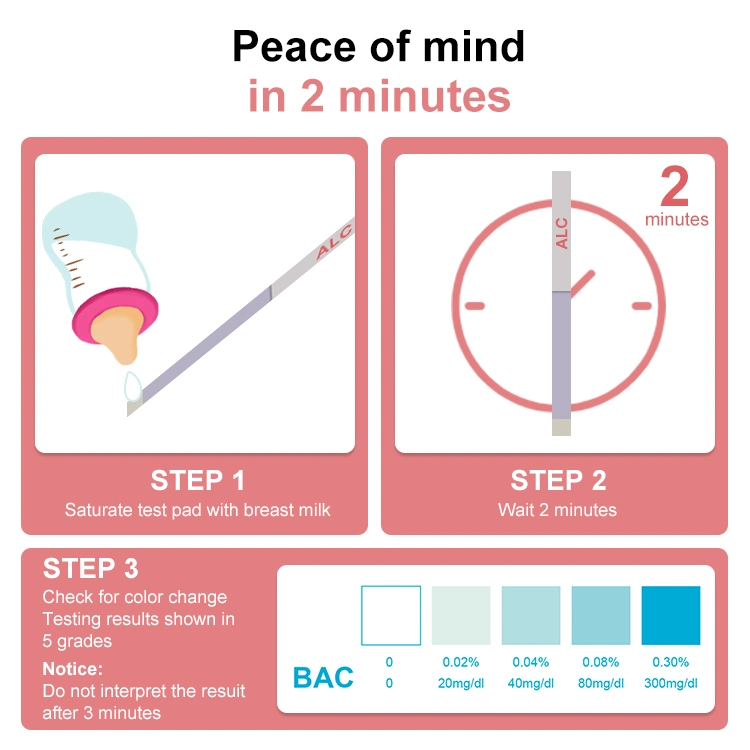 Fast and Accurate CE One Step Rapid Urine Alcohol Testing Kit Alcohol Test