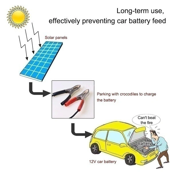 الأجزاء SolarParts بقدرة 100 واط، لوحة شمسية أحادية اللون بجهد 12 فولت، منفذ USB بجهد 12 فولت/5 فولت تيار مستمر، مرنة شاحن شمسي لمنزل قارب سيارات سيارات سيارات الدفع