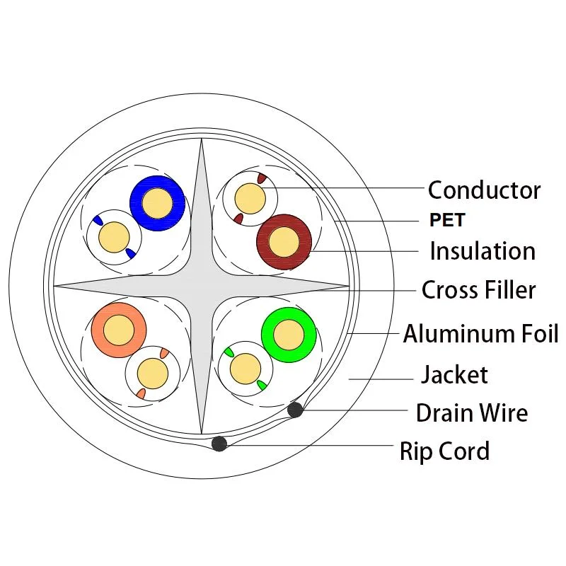 Network Cable UTP CAT6 LAN Cable Copper Wire Communication Data Cable D185-G