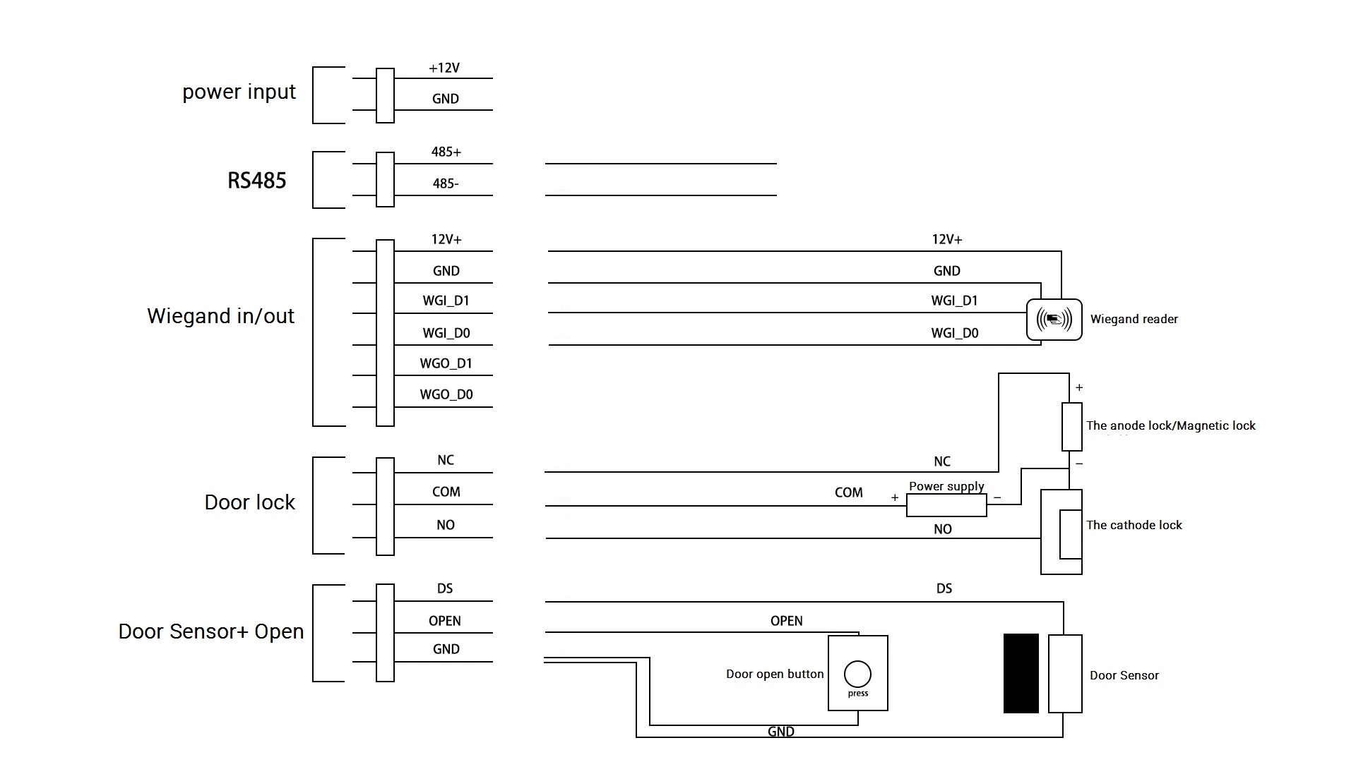 5 Inch Wireless NFC API Sdk Time Attendance Door Access Control System