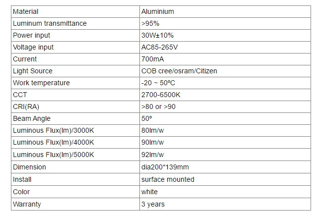 30W COB Surface Mounted LED Downlight