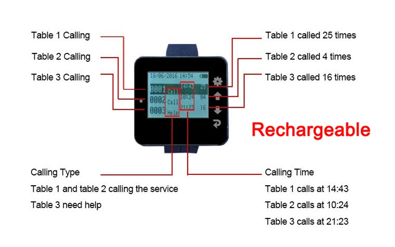 Nouveau serveur Watch Bracelet récepteur K-300Plus pour l'utilisation de l'Hôtel Restaurant