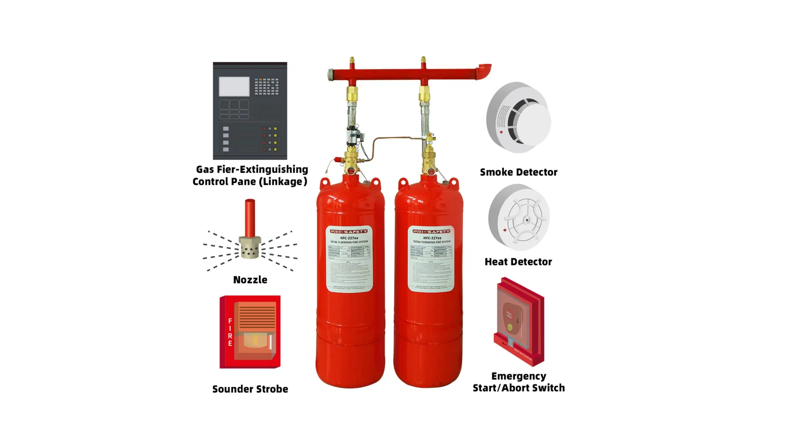 Gas Fire Suppression Systems, Novec 1230 Fire Suppression, FM200 Fire Suppression