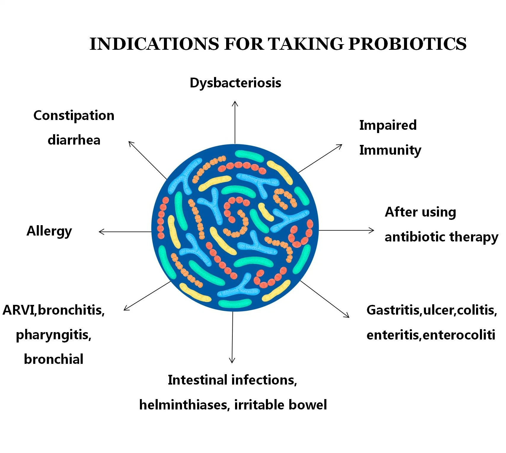 Health Food Anti-Inflammatory Lactobacillus Salivarius Monoprobiotic Anti-Vaginitis