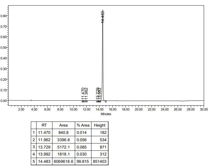 Top Quality Pmk Ethyl Glycidate Powder Oil 100% Safe Shipping CAS 28578-16-7