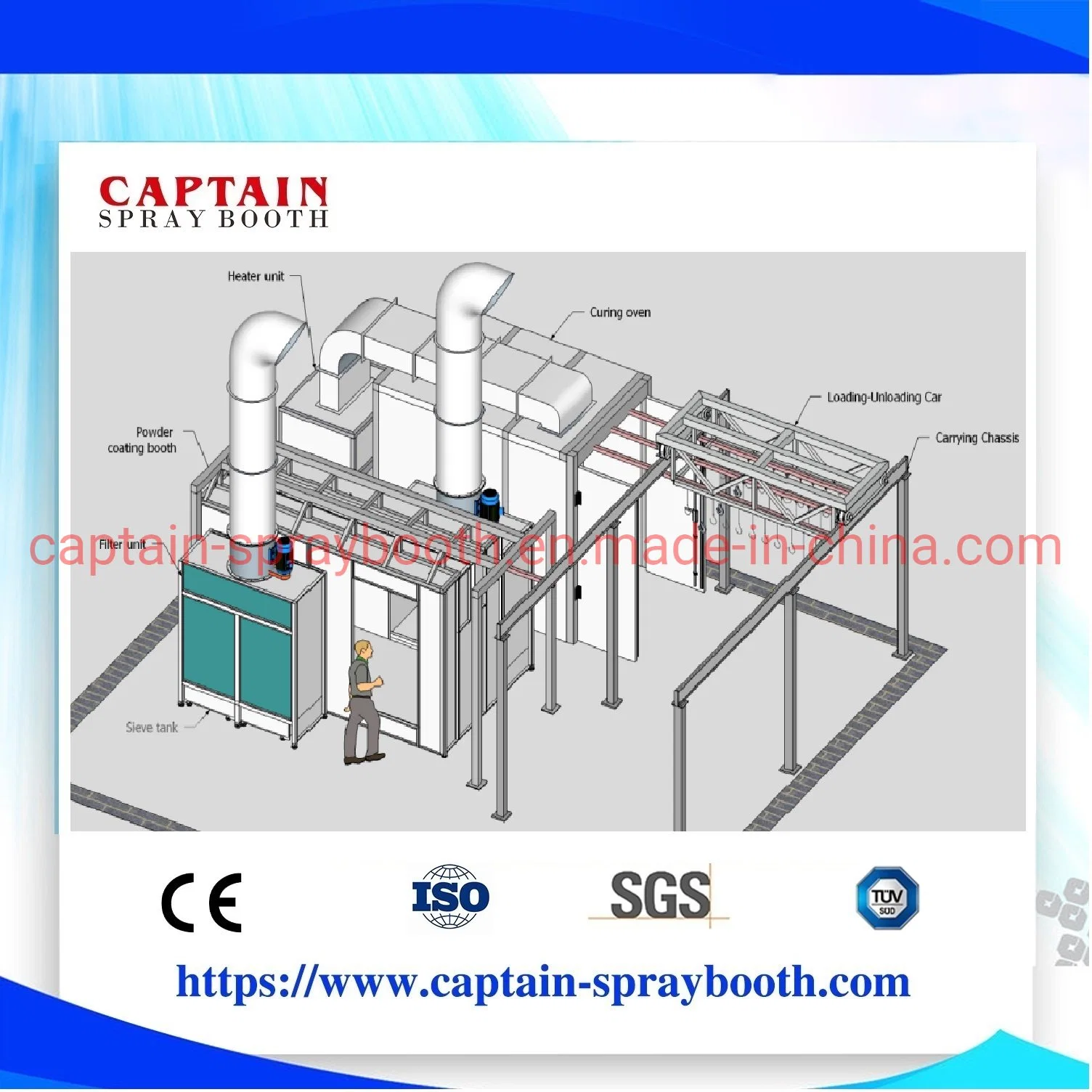 Auto Spray Paint Line for Furniture/Powder Coating Booth /Baking Oven