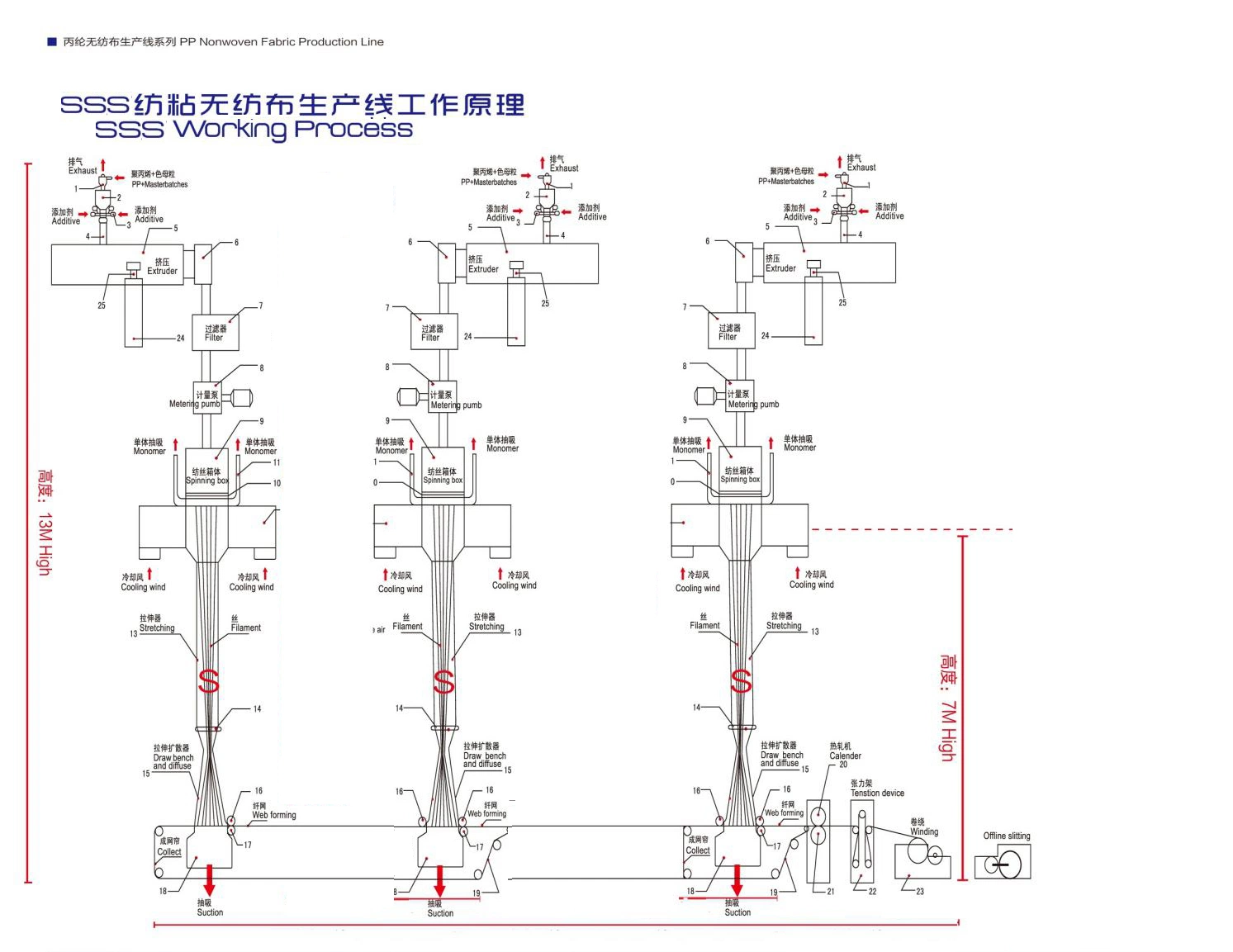 Garment Shops, Building Shops Raw Material of Non Woven Fabric Airlaid Machine Manufacturers