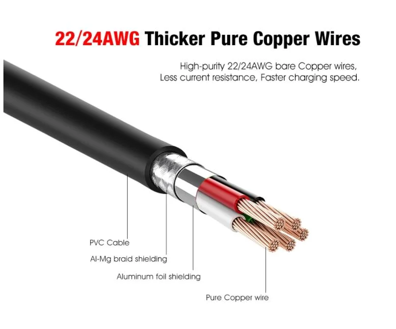 USB-C USB 3.1 Type C to Mini Displayport Dp Adapter Cable