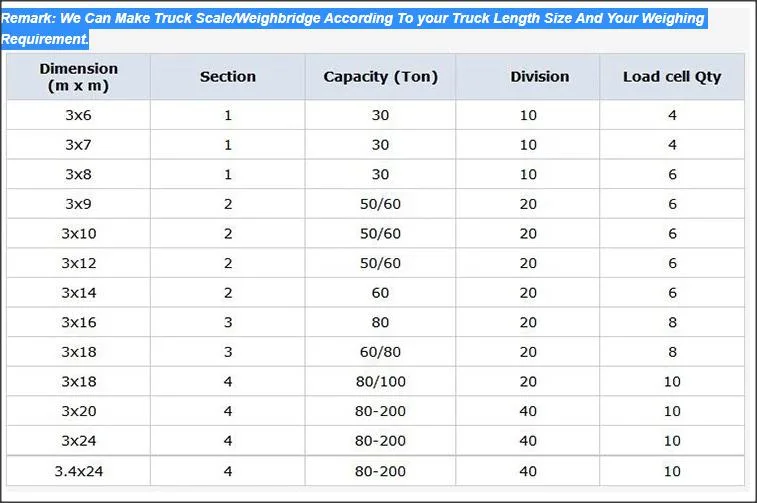 Chine fournisseur Digital 50 tonnes de poids-lourd Weighbridge plate-forme Floor Balances Prix