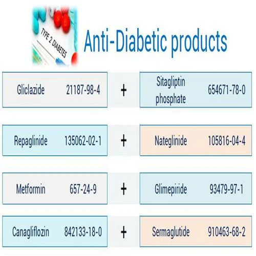 API Anti Diabete 99 % Nateglinide Powder CAS 105816-04-4