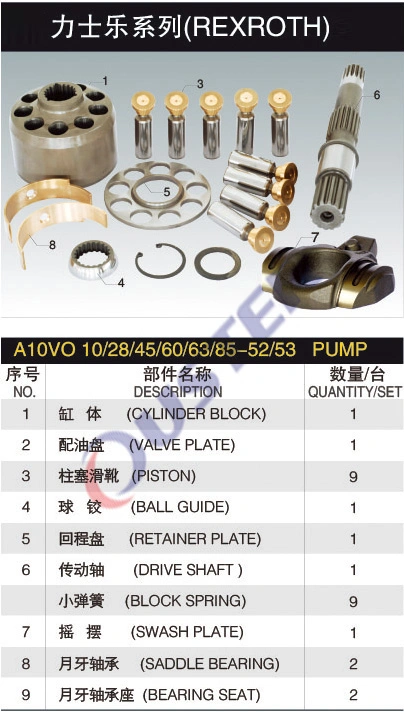 Pièces de la pompe hydraulique A10VSO 71/100/pièces de rechange 140/180 Kit de réparation avec une bonne qualité