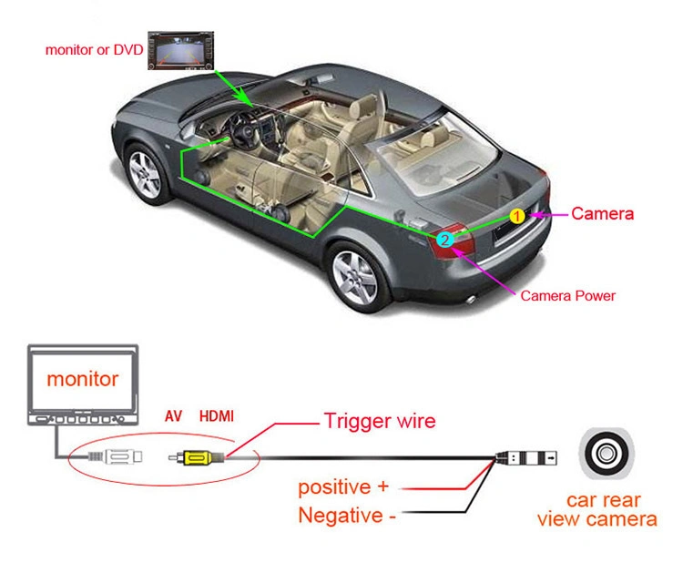 Universal Car Camera 170 Degree Fisheye Lens HD CCD Front View Camera with Reference Line Night Vision Waterproof Car Rear View Camera