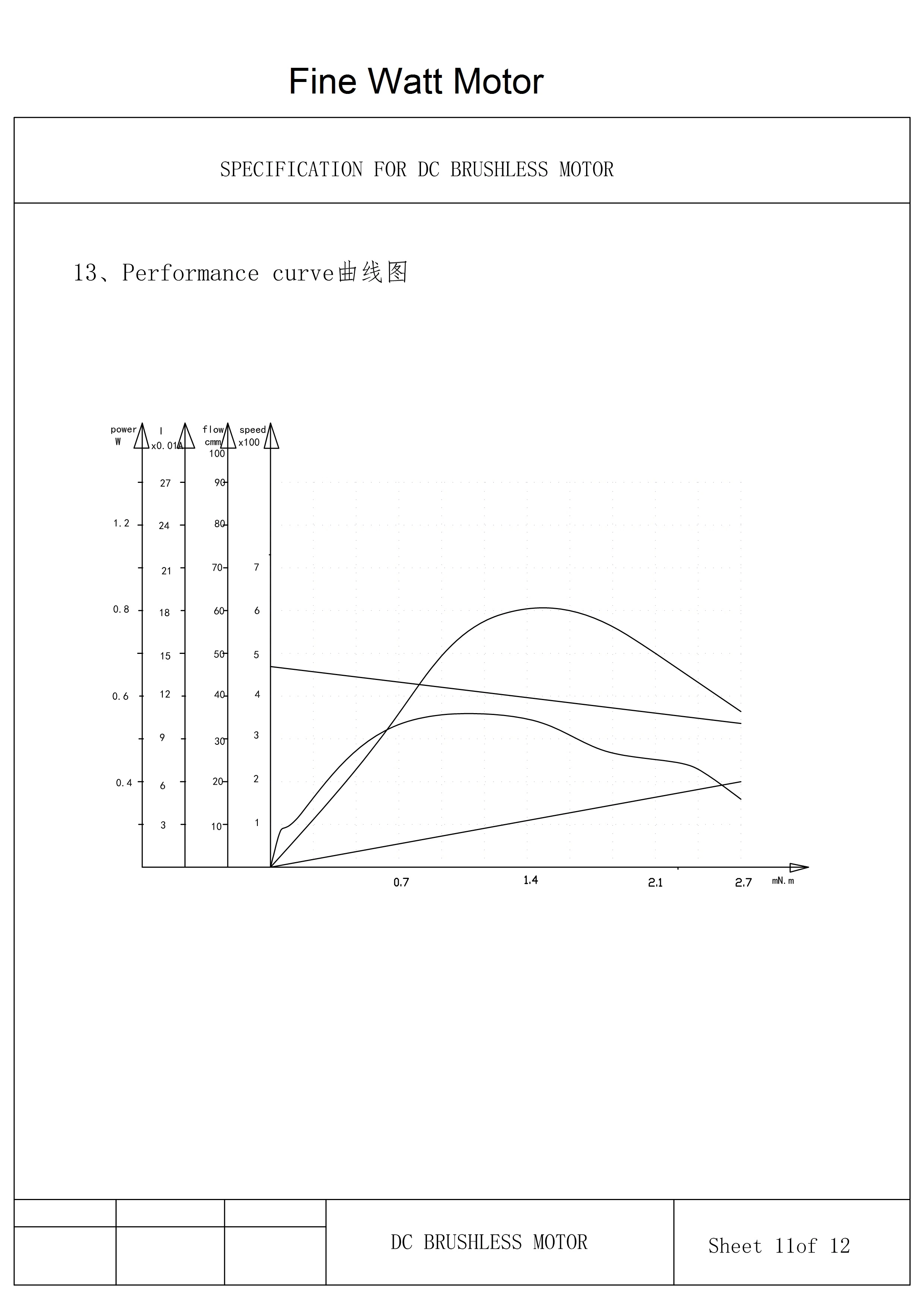 Mirco Brushless BLDC DC Induction Electric High Speed Power Fan Motor with RoHS CE Single Phase AC Electrical Fan Permanent Magnet DC Motor for Solar Panel