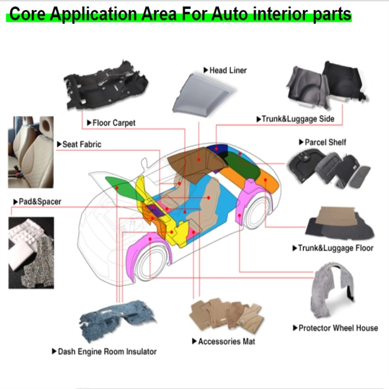 Polyester Nonwoven Polyester Felt Car Seat Upholstery Fabric