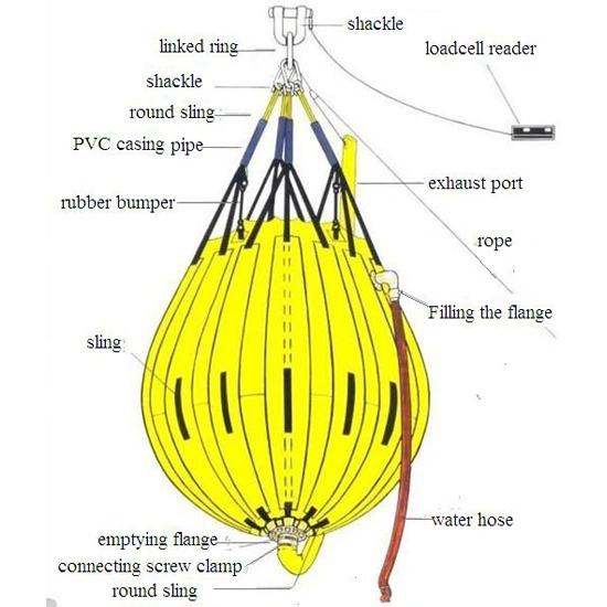 PVC 10t Lifting Safety Work Load Test Equipment Water Weight Bags