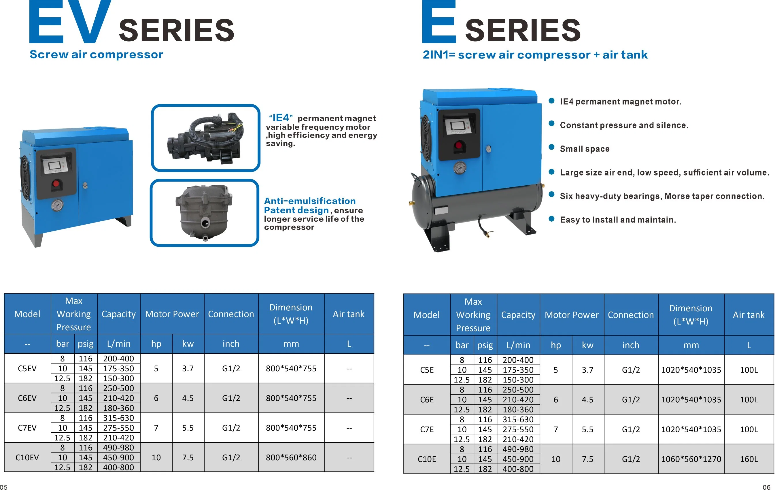 Wholesale/Supplier Industrial Small Air Cooled Single Phase Rotary Screw Type Air Compressor, Applicable to Various Industries