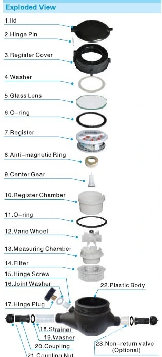 Medidor de agua corporal de plástico Multi Jet Dry Type