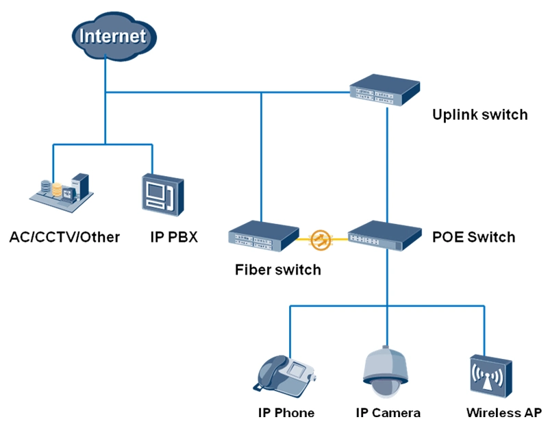 Commutateur PoE 10/100/1000m 24 ports + commutateur réseau 4 UTP + 4 ports SFP rapide Commutateur Ethernet commutateur PoE 24 ports