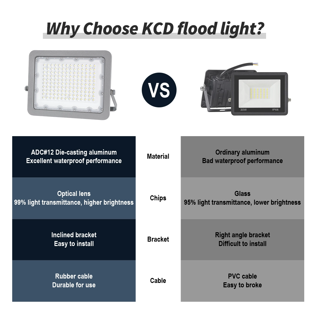 Promotion usine éclairage LED 10W 20W 30W 50W 100W 150W Projecteur LED d'extérieur 200 W IP65 projecteur fin