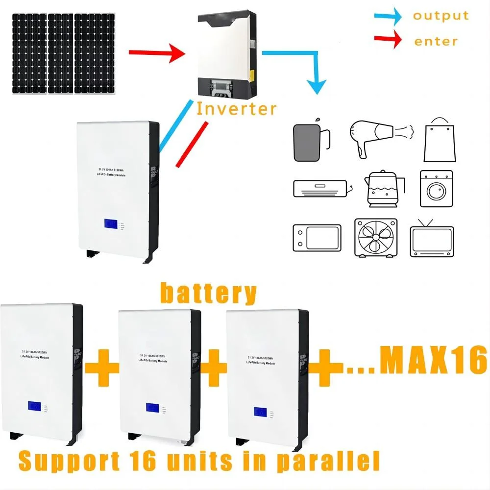 3kw 5kw de energía solar de 10kw Batería de litio del sistema de 51,2V100A 5.120 de la batería de litio fosfato de hierro de WH