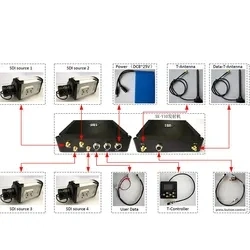 UAV Wireless Relay Network Fabricant Drone Video Telemetry and Data Transmission en temps réel