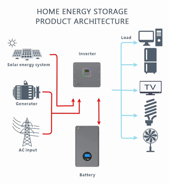 High Quality Solar Battery System Lithium Battery 100ah Rated Capacity