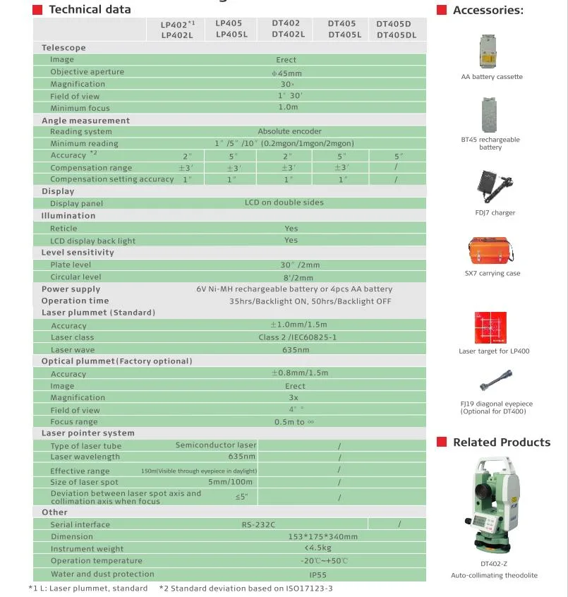 China Hot Sales Foif Lp402/Dt402 Electronic Theodolite with IP55 Environmental Protection (dt402)