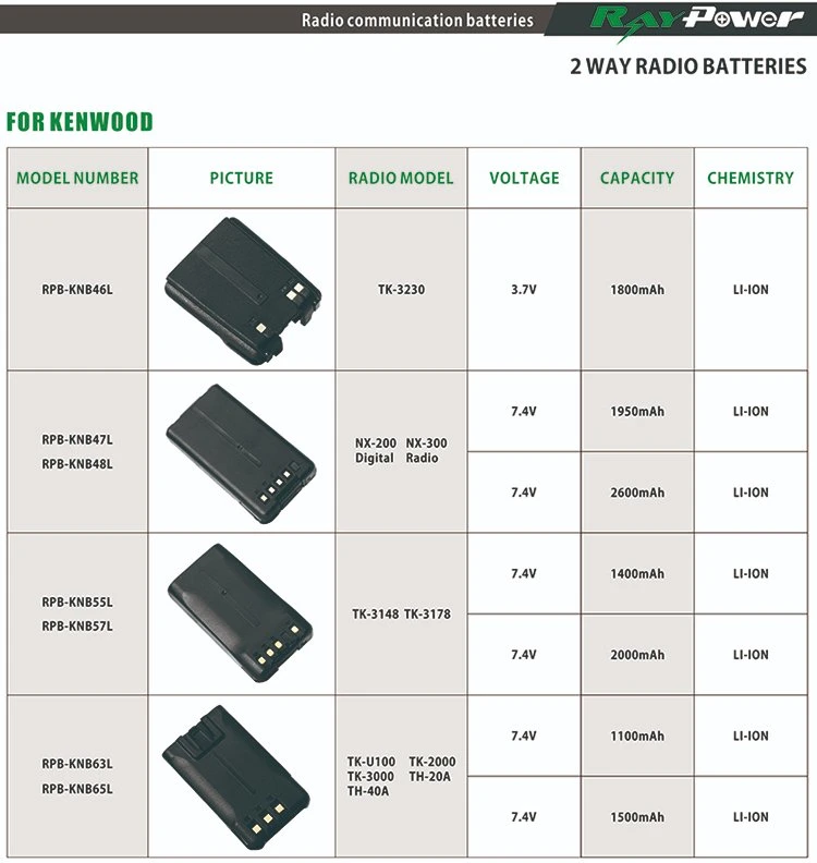 Ken-Wood Radio Battery Knb-29n Knb30n Knb45L Replacement Tk2200/2202/Tk/3200/3202/3206/3207/Tk2217/2212/3212/Tk3202p