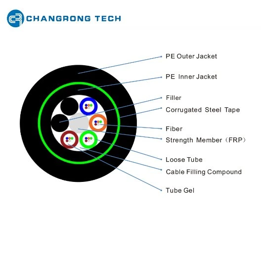 High quality/High cost performance  OEM Changrong Tech China Fiber Optic GYTA53 Optical Cable