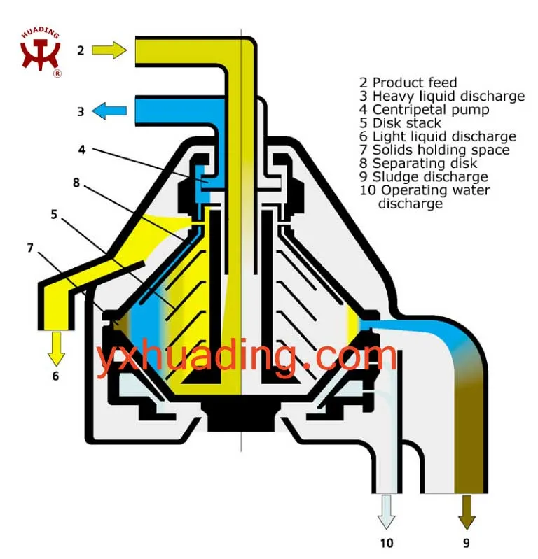 Mineral Oil Disc Centrifuge Separator