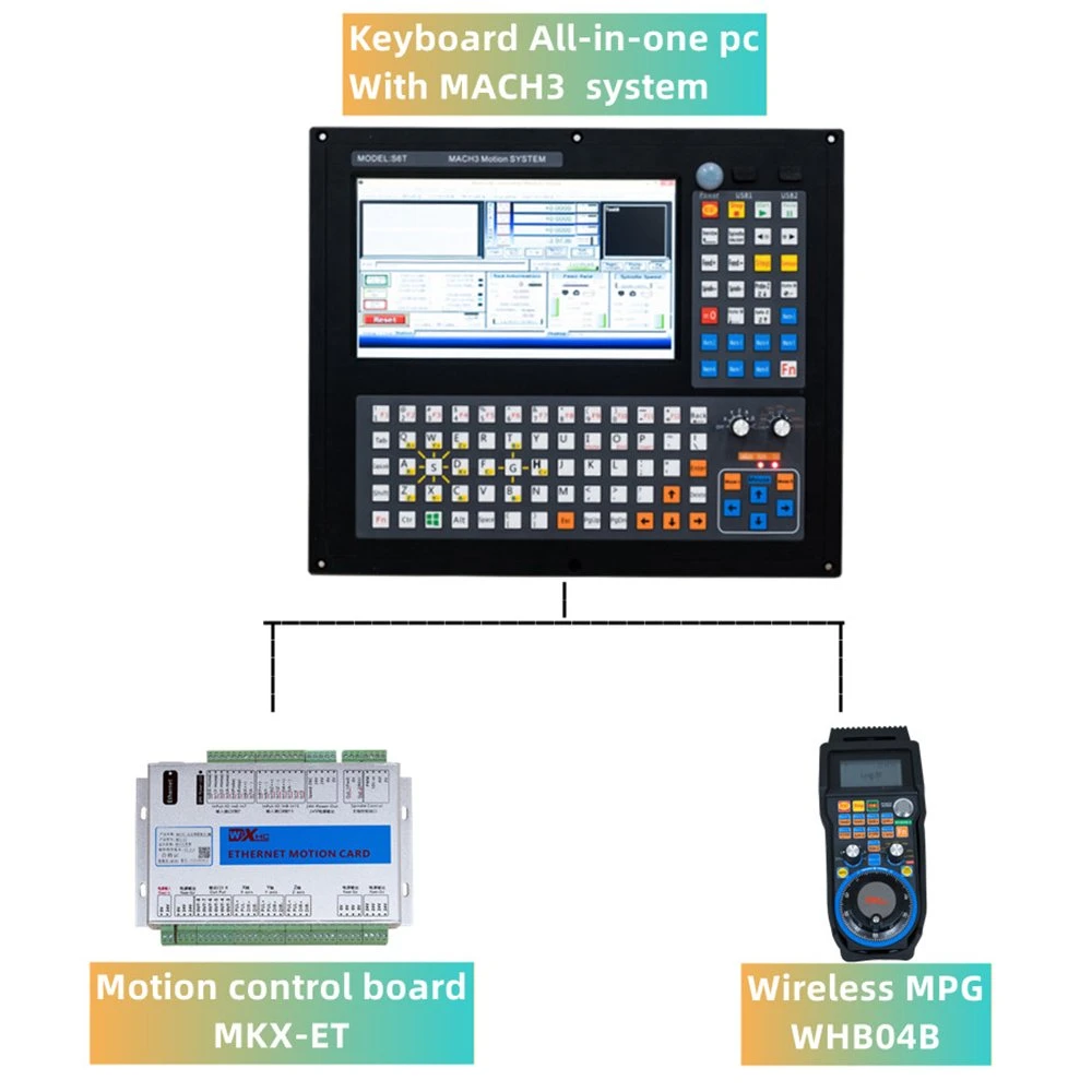 مجموعة أدوات التحكم CNC الكاملة مع لوحة التحكم CNC + التحكم بالحركة بطاقة وWireless MPG (ميل لكل جالون لاسلكي