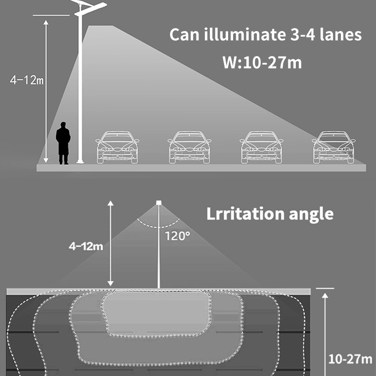 High Brightness Customized Design Integrated All in Two Solar Outdoor Lamp