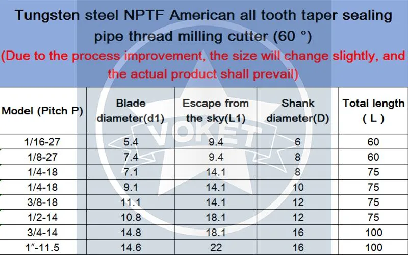 Nptf1/8-27 CNC 60 grados de acero de tungsteno dientes todos los americanos de sellado cónico de Fresa de rosca del tubo de 1/4 3/4 3/8 NPTF 1/16 Molinos Molino de cuchillas 1/2