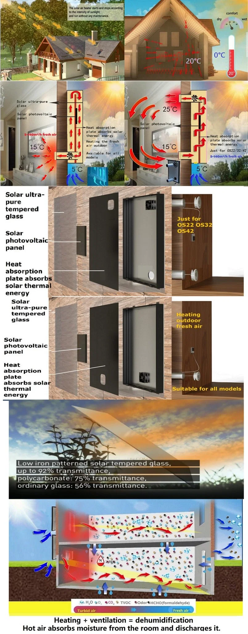 Solar Klimaanlage Anlage Hut Hovel Villa Farm Grange