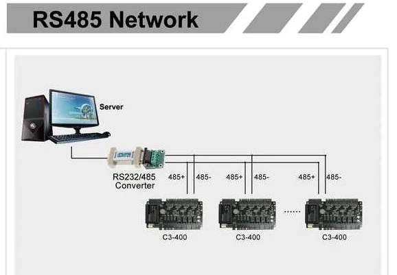 2 Doors Smart Controller for Access Control System (GD-K2)