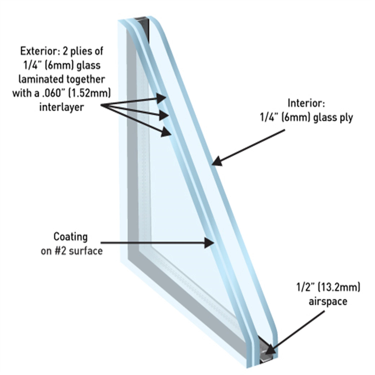 China Supplier Flat Curved Insulating Insulated Clear Glass