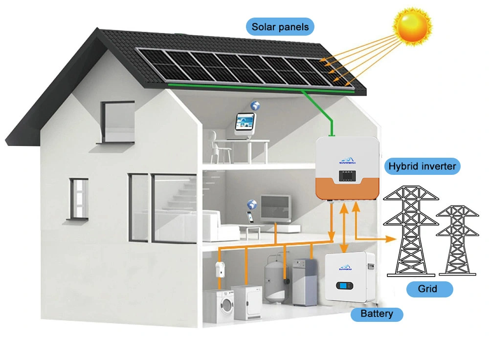 Wholesale Solar Power System 5kw 6kw 8kw Photovoltaic Solar Hybrid System Energy Storage for Home Use