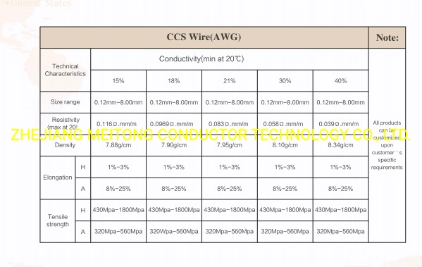 40% Conductivity Copper Clad Steel Wire for Coaxial Cable