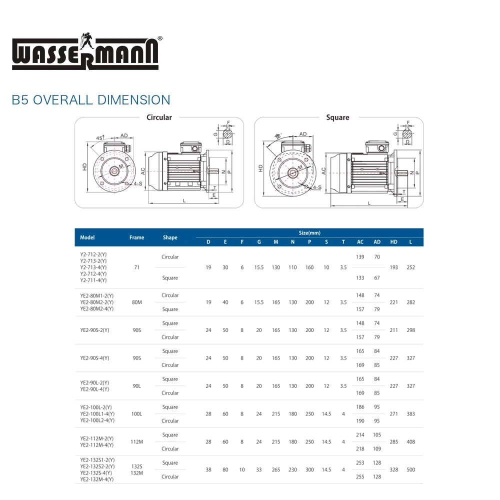 Ie2 High Efficiency 0.37 Kw 7.5kw Ie2 Electric Motor